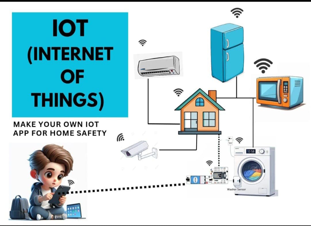 Lab for AI and ML projects